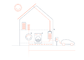 Sero Feature 280 x 200